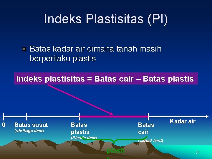 Indeks Plastisitas (PI) Batas kadar air dimana tanah masih berperilaku plastis Indeks plastisitas =