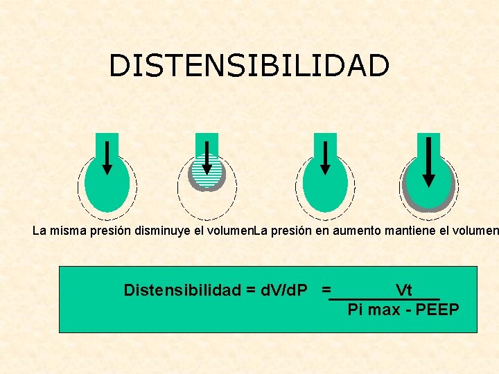 DISTENSIBILIDAD La misma presión disminuye el volumen. La presión en aumento mantiene el volumen