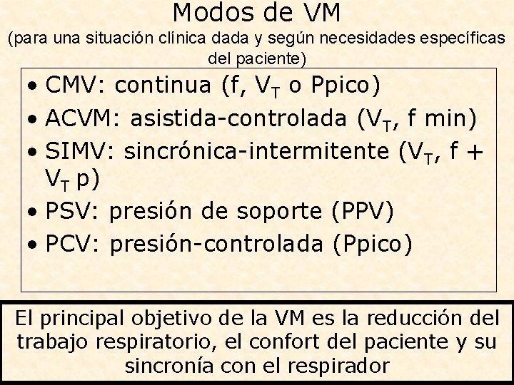 Modos de VM (para una situación clínica dada y según necesidades específicas del paciente)
