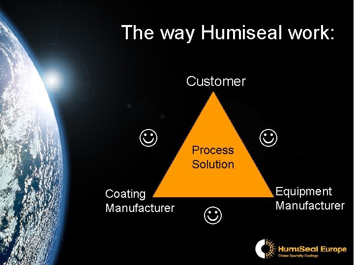 The way Humiseal work: Customer Coating Manufacturer Process Solution Equipment Manufacturer 