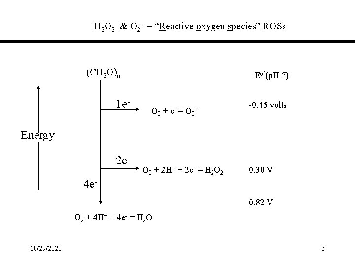 H 2 O 2 & O 2. - = “Reactive oxygen species” ROSs (CH