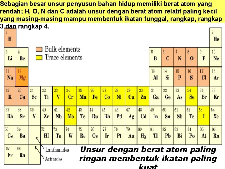 Sebagian besar unsur penyusun bahan hidup memiliki berat atom yang rendah; H, O, N