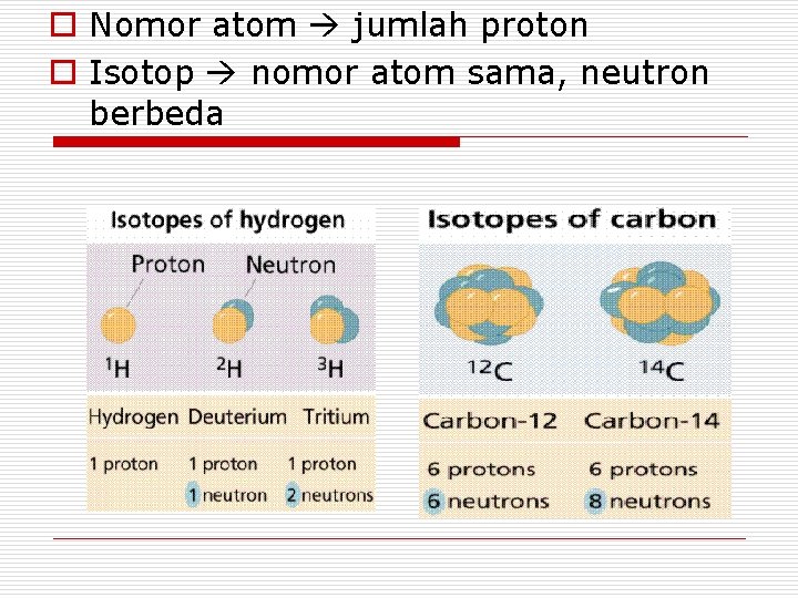 o Nomor atom jumlah proton o Isotop nomor atom sama, neutron berbeda 