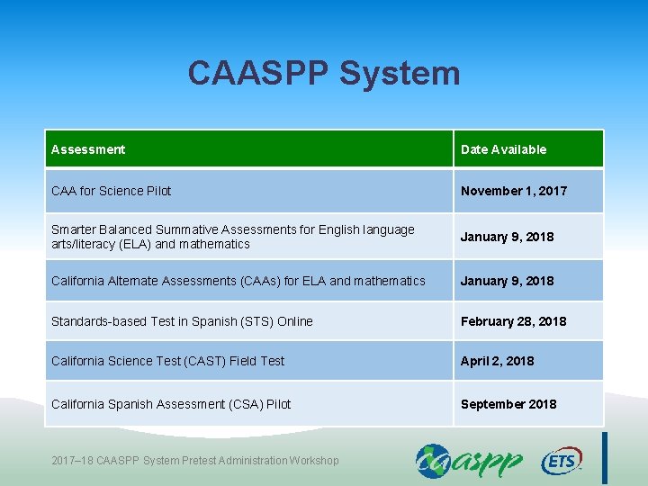 CAASPP System Assessment Date Available CAA for Science Pilot November 1, 2017 Smarter Balanced