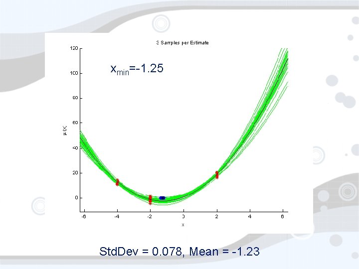 xmin=-1. 25 Std. Dev = 0. 078, Mean = -1. 23 