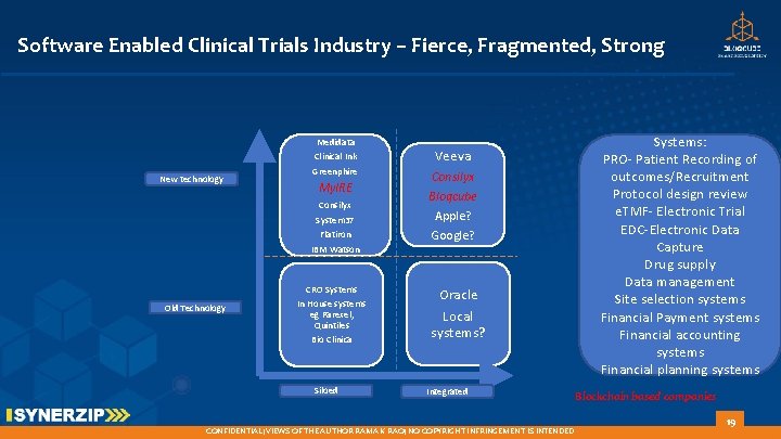 Software Enabled Clinical Trials Industry – Fierce, Fragmented, Strong Medidata New technology Clinical Ink