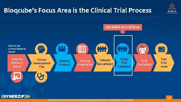 Bloqcube’s Focus Area is the Clinical Trial Process Our initial area of focus Define