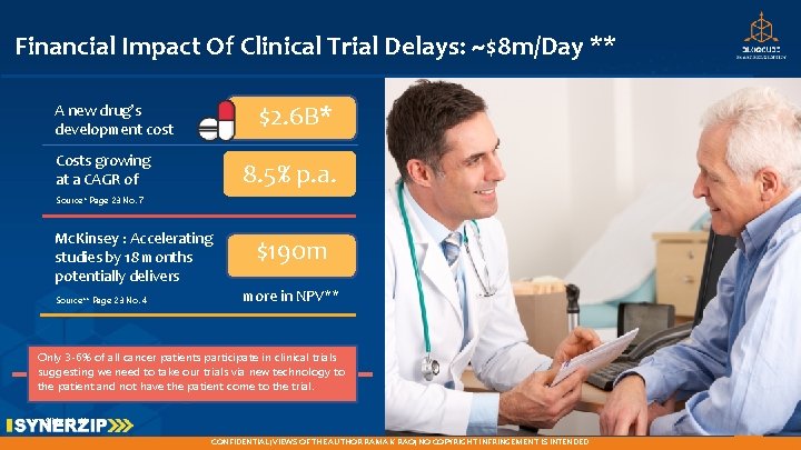 Financial Impact Of Clinical Trial Delays: ~$8 m/Day ** $2. 6 B* A new