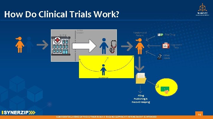 How Do Clinical Trials Work? Filing Publishing & Record Keeping CONFIDENTIAL; VIEWS OF THE