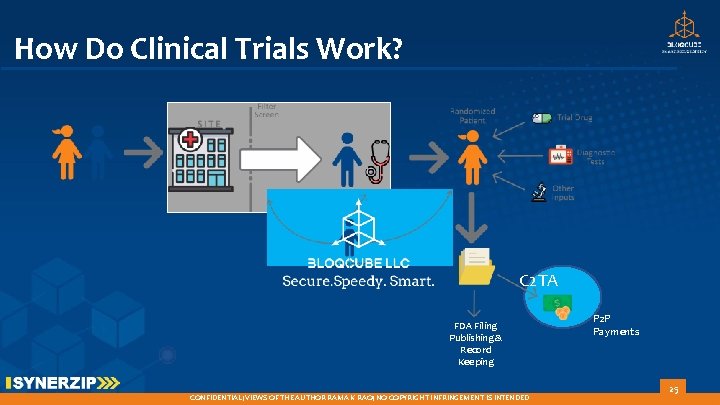 How Do Clinical Trials Work? C 2 TA FDA Filing Publishing & Record Keeping