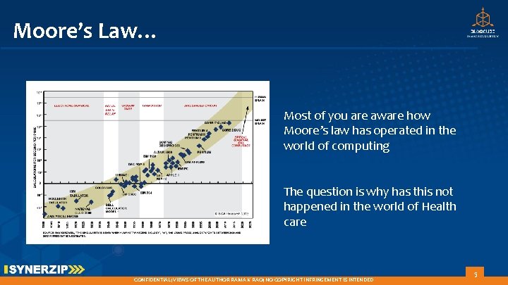 Moore’s Law… Most of you are aware how Moore’s law has operated in the