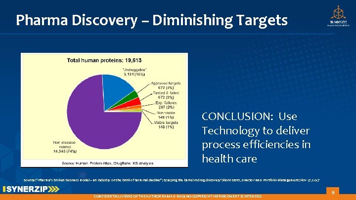 Pharma Discovery – Diminishing Targets CONCLUSION: Use Technology to deliver process efficiencies in health