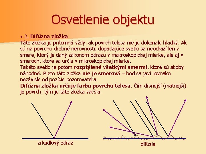 Osvetlenie objektu · 2. Difúzna zložka Táto zložka je prítomná vždy, ak povrch telesa