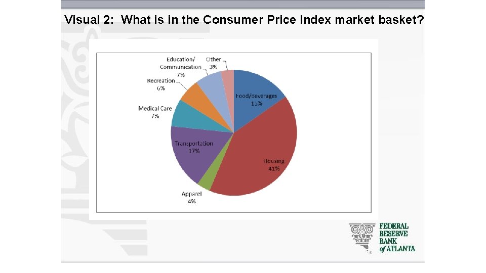 Visual 2: What is in the Consumer Price Index market basket? 