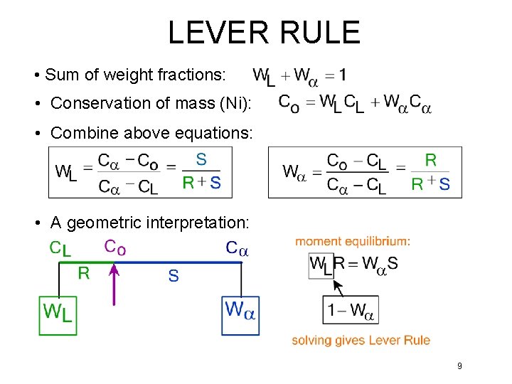 LEVER RULE • Sum of weight fractions: • Conservation of mass (Ni): • Combine