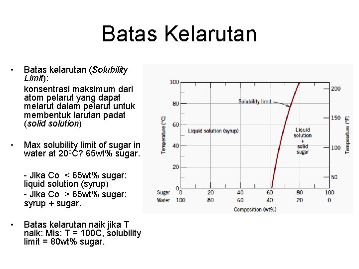 Batas Kelarutan • Batas kelarutan (Solubility Limit): konsentrasi maksimum dari atom pelarut yang dapat