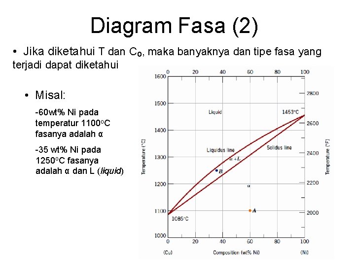 Diagram Fasa (2) • Jika diketahui T dan Co, maka banyaknya dan tipe fasa