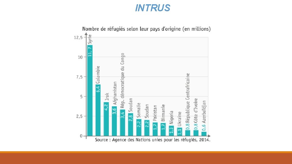 INTRUS 