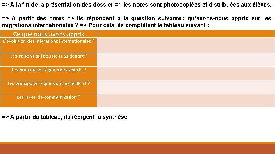 => A la fin de la présentation des dossier => les notes sont photocopiées