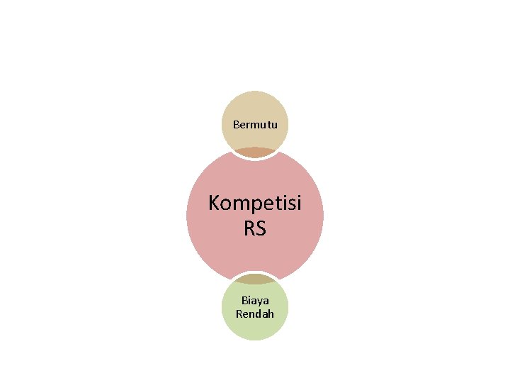 Bermutu Kompetisi RS Biaya Rendah 