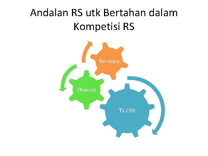 Andalan RS utk Bertahan dalam Kompetisi RS Bermutu Efisiensi Tk CRR 