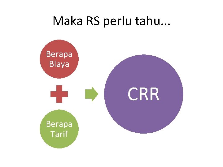 Maka RS perlu tahu. . . Berapa BIaya CRR Berapa Tarif 