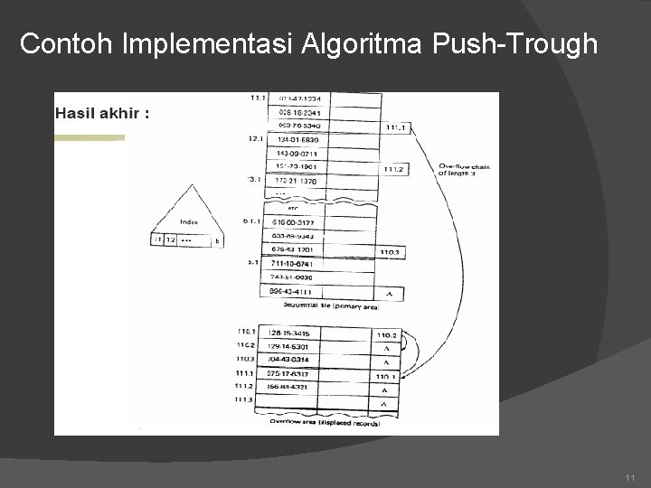 Contoh Implementasi Algoritma Push-Trough 11 
