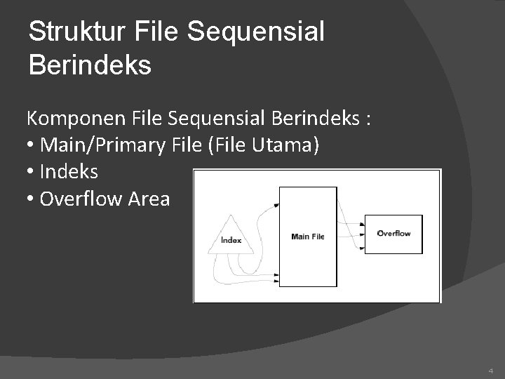 Struktur File Sequensial Berindeks Komponen File Sequensial Berindeks : • Main/Primary File (File Utama)
