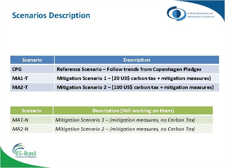 Scenarios Description Scenario Description CPG Reference Scenario – Follow trends from Copenhagen Pledges MA