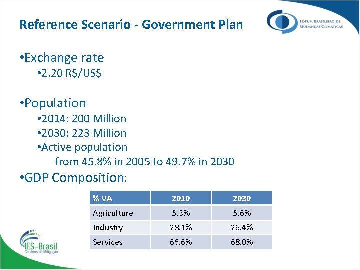 Reference Scenario - Government Plan • Exchange rate • 2. 20 R$/US$ • Population