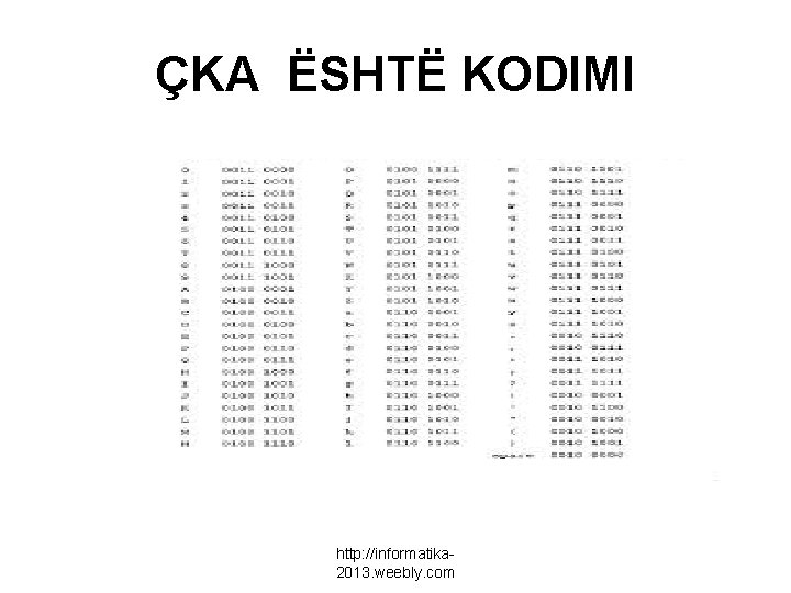 ÇKA ËSHTË KODIMI http: //informatika 2013. weebly. com 