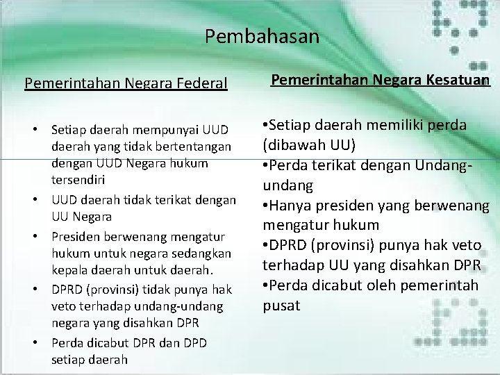 Pembahasan Pemerintahan Negara Federal • Setiap daerah mempunyai UUD daerah yang tidak bertentangan dengan