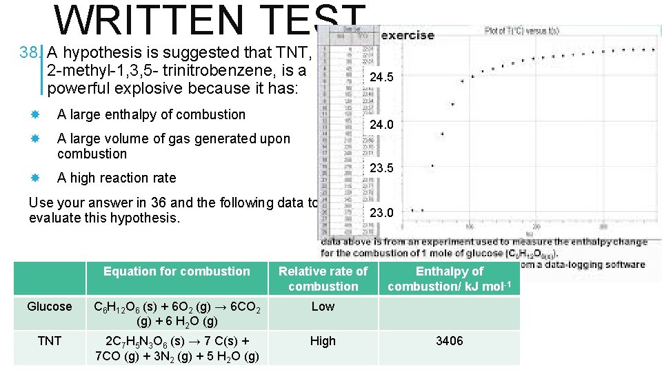 WRITTEN TEST 38. A hypothesis is suggested that TNT, 2 -methyl-1, 3, 5 -