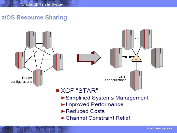 Chapter 2 B Parallel Syslpex z/OS Resource Sharing Earlier configurations 12 Later configurations ©