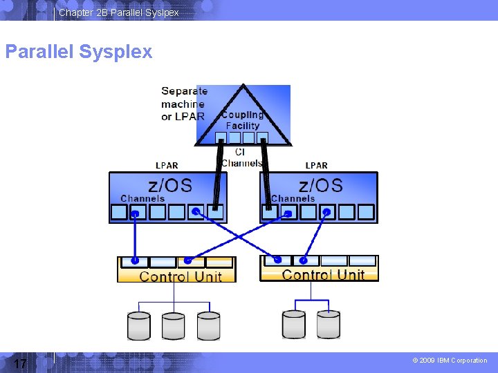 Chapter 2 B Parallel Syslpex Parallel Sysplex 17 © 2009 IBM Corporation 