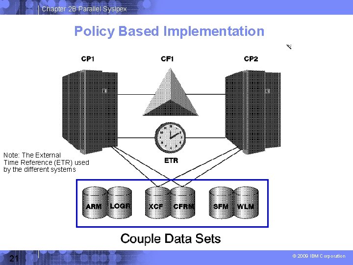 Chapter 2 B Parallel Syslpex Policy Based Implementation Note: The External Time Reference (ETR)