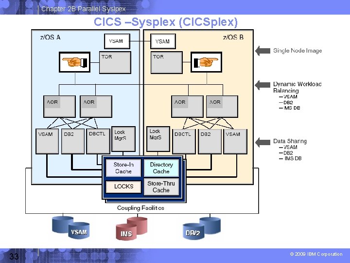 Chapter 2 B Parallel Syslpex CICS –Sysplex (CICSplex) 33 © 2009 IBM Corporation 