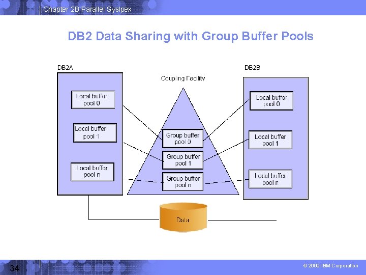 Chapter 2 B Parallel Syslpex DB 2 Data Sharing with Group Buffer Pools 34