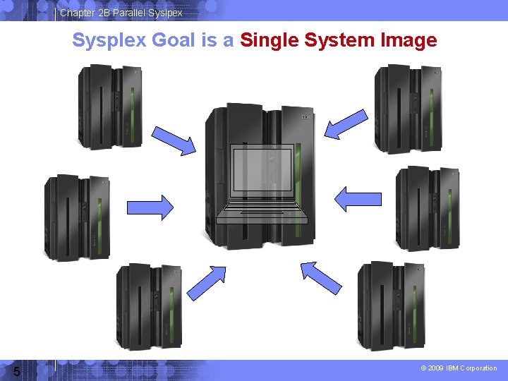 Chapter 2 B Parallel Syslpex Sysplex Goal is a Single System Image 5 ©