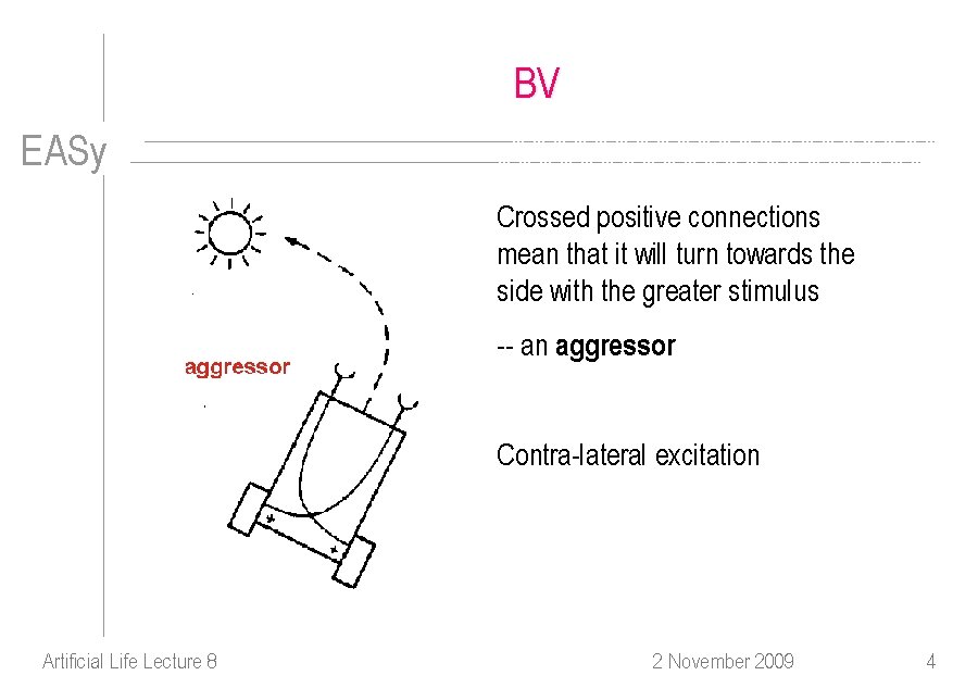 BV EASy Crossed positive connections mean that it will turn towards the side with