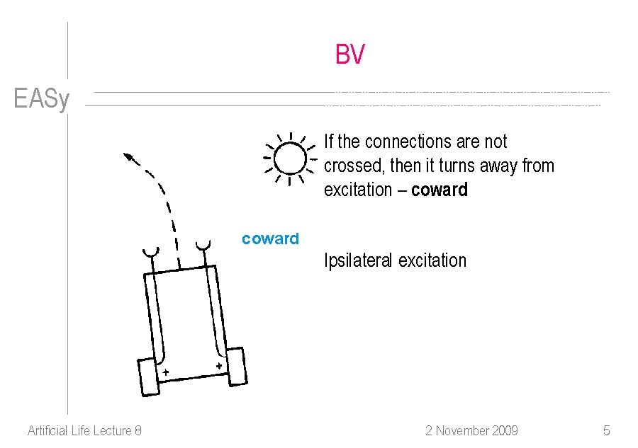 BV EASy If the connections are not crossed, then it turns away from excitation