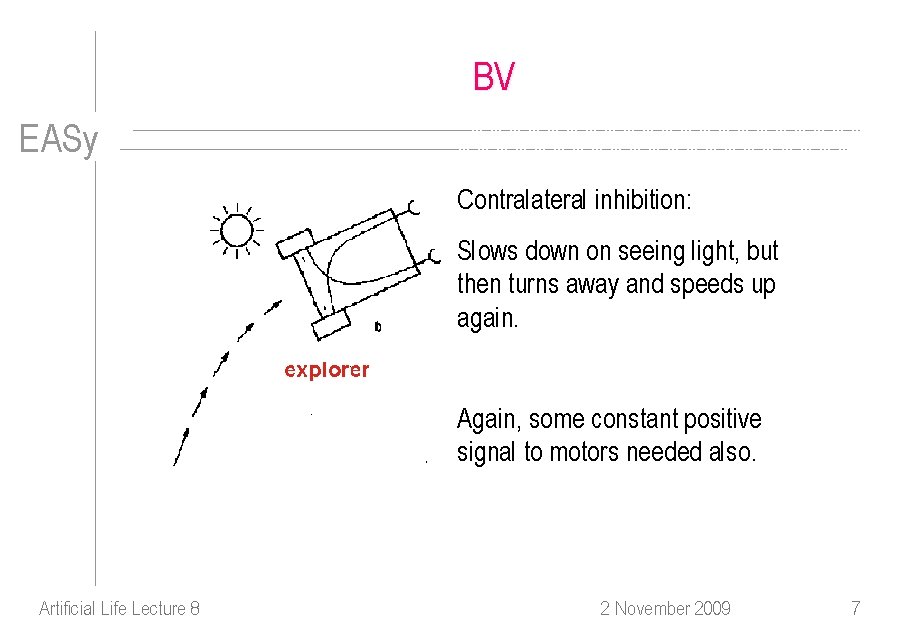 BV EASy Contralateral inhibition: Slows down on seeing light, but then turns away and