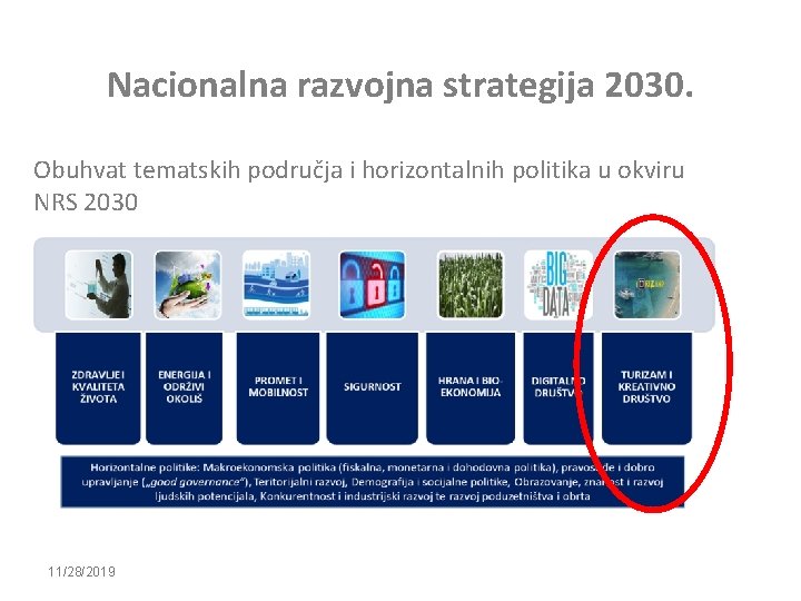Nacionalna razvojna strategija 2030. Obuhvat tematskih područja i horizontalnih politika u okviru NRS 2030