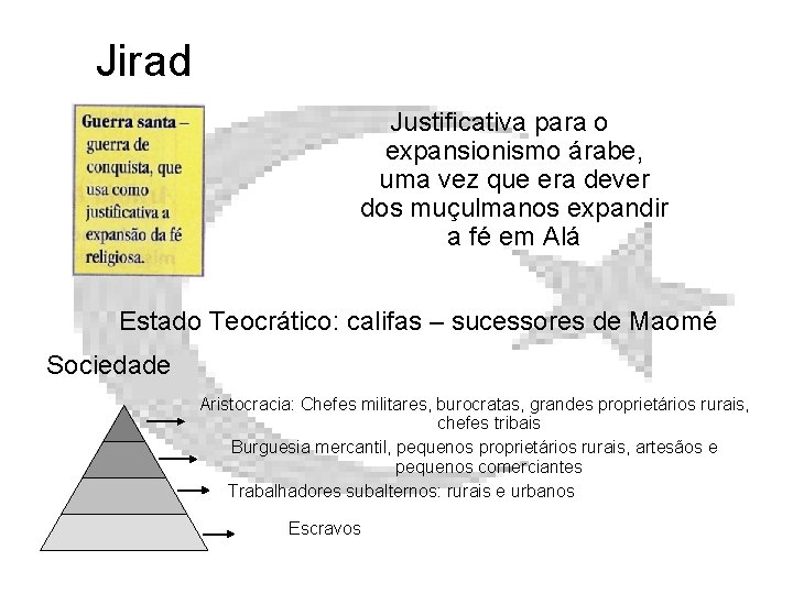 Jirad Justificativa para o expansionismo árabe, uma vez que era dever dos muçulmanos expandir