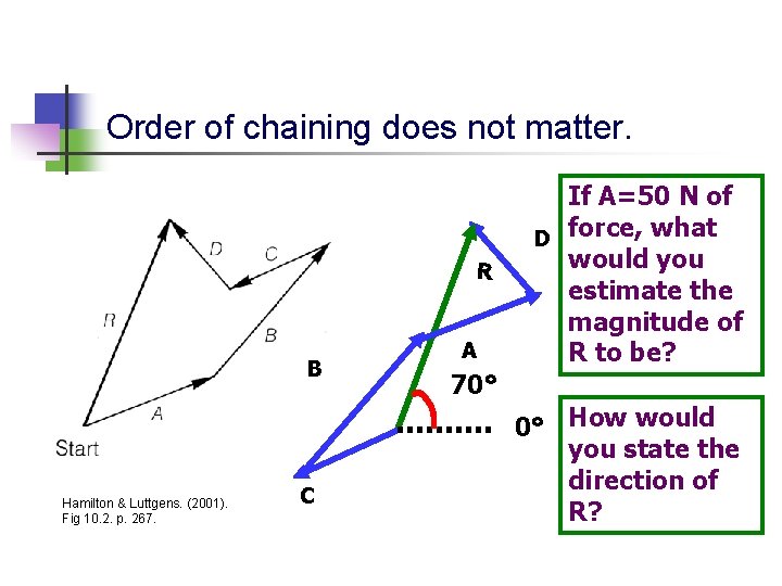 Order of chaining does not matter. R B Hamilton & Luttgens. (2001). Fig 10.