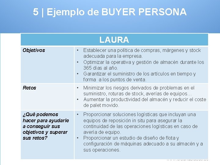 5 | Ejemplo de BUYER PERSONA LAURA Objetivos • • • Retos • •