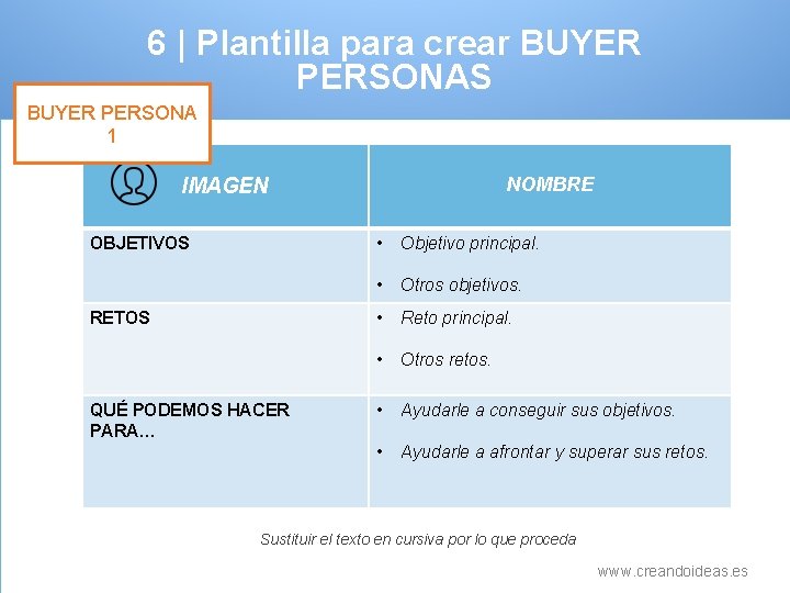 6 | Plantilla para crear BUYER PERSONAS BUYER PERSONA 1 NOMBRE IMAGEN OBJETIVOS RETOS