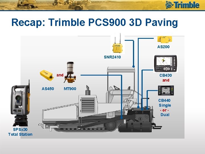 Recap: Trimble PCS 900 3 D Paving AS 200 SNR 2410 and AS 450