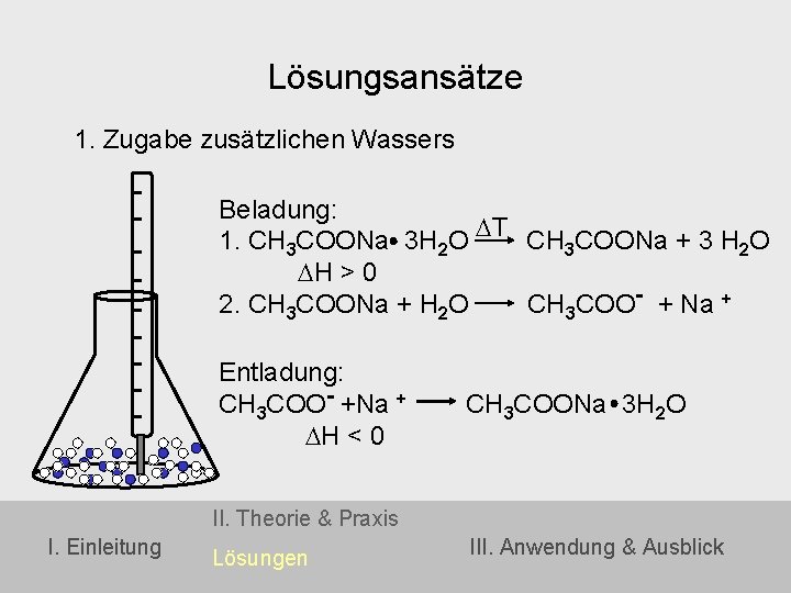 Lösungsansätze 1. Zugabe zusätzlichen Wassers Beladung: DT 1. CH 3 COONa 3 H 2