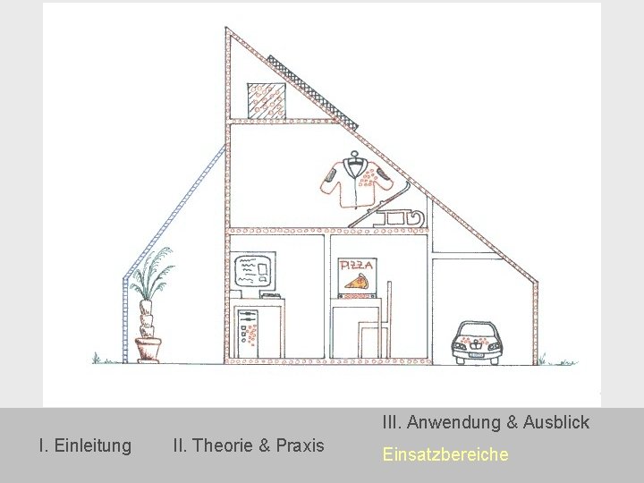 III. Anwendung & Ausblick I. Einleitung II. Theorie & Praxis Einsatzbereiche 